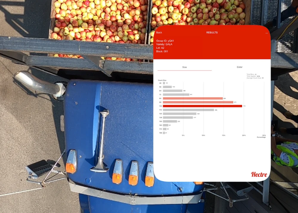 truck and graph